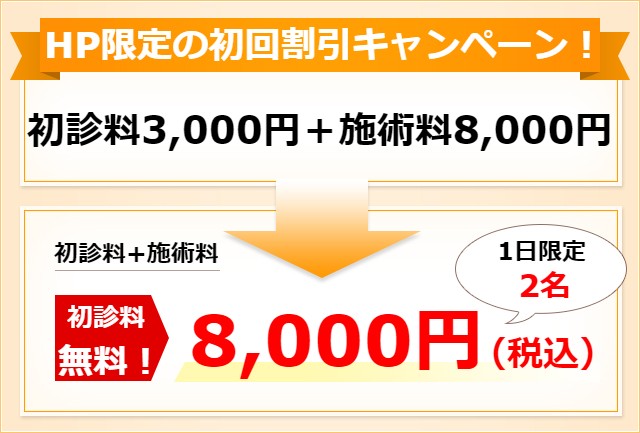 初診料8000円