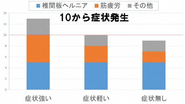 腰椎椎間板ヘルニア