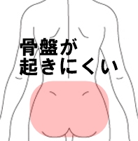 骨盤が起きにくい