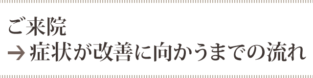 ご来院　症状が改善に向かうまでの流れ