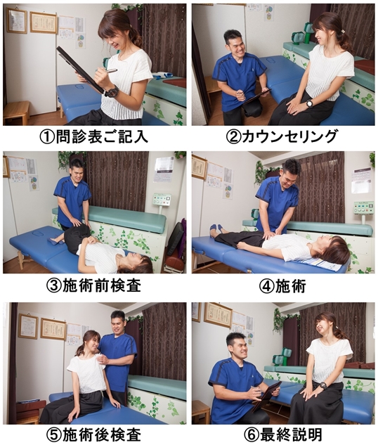 問診表記入 カウンセリング 施術前検査 施術 検査 説明