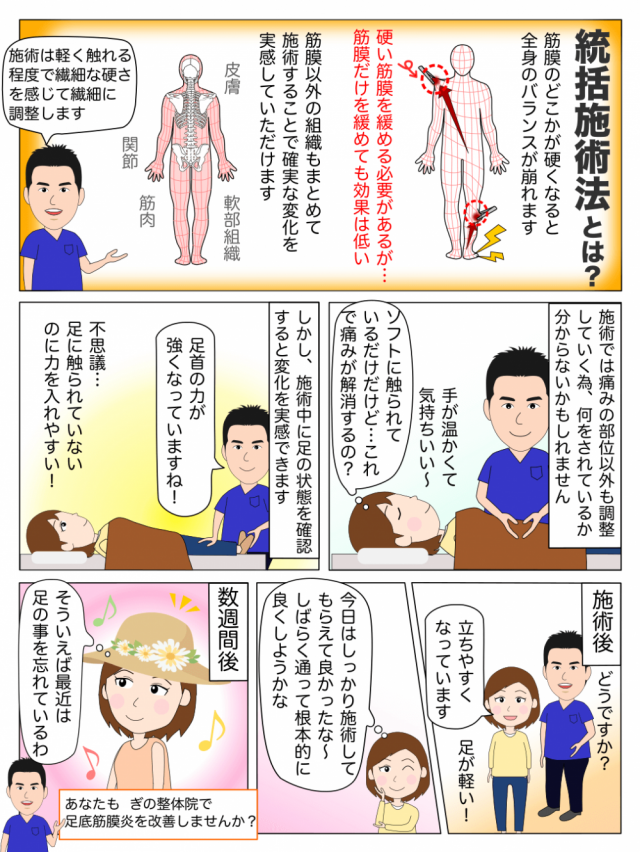 足底筋膜炎　漫画