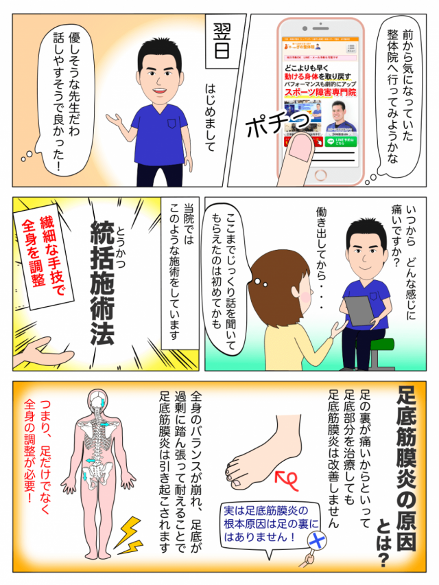 足底筋膜炎　漫画