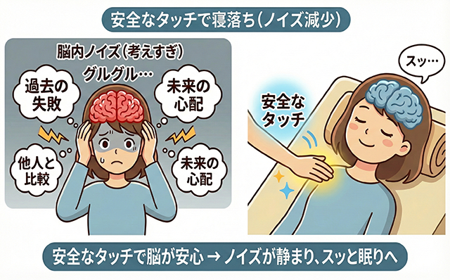 脳内ノイズ　寝落ち