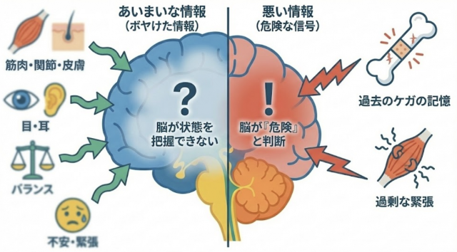 あいまいな情報