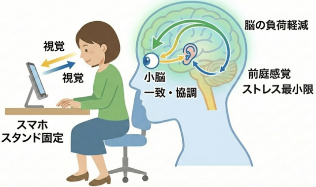めまい　スマホスタンド