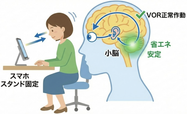 スマホスタンド　めまい