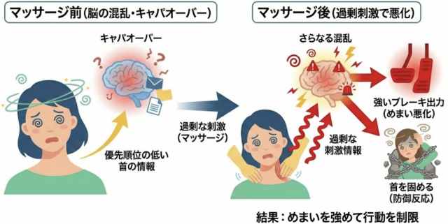 めまい　マッサージ　悪化