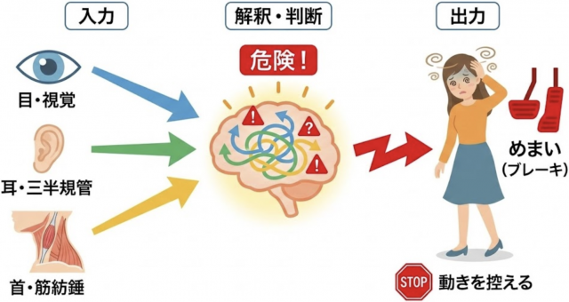めまい　ブレーキ